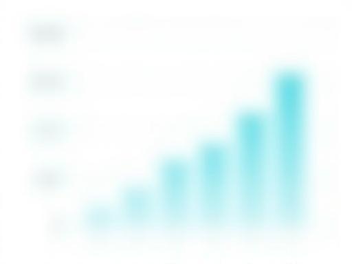 Chart showing the growth of donations from Visualis Education to the non-profit over time